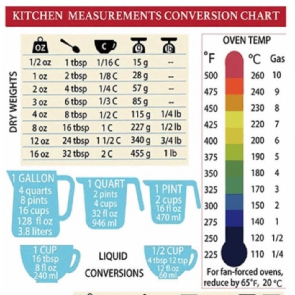 Kitchen Measurement Conversion Chart 5 x 8 Magnet - Picture 2 of 3